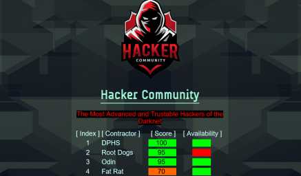 Hacker Community